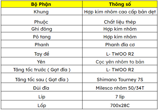 cau-hinh-chi-tiet-xe-dap-road-milesco-r700-2024